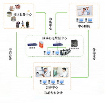區域心電管理平臺2